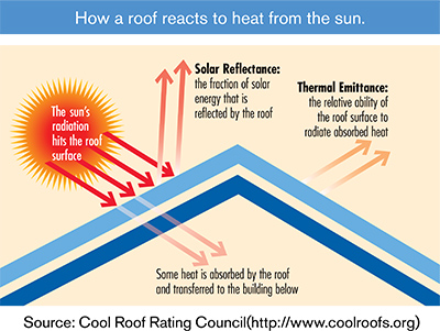 Brazosport Roofing, LLC Images
