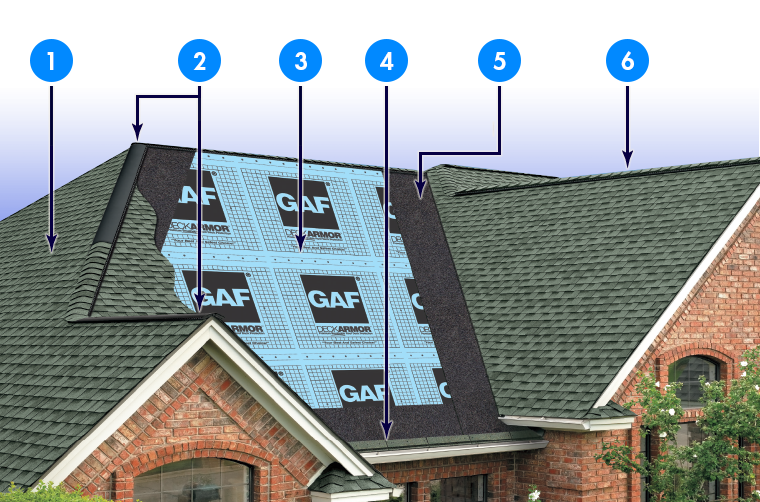 Brazosport Roofing, LLC Images